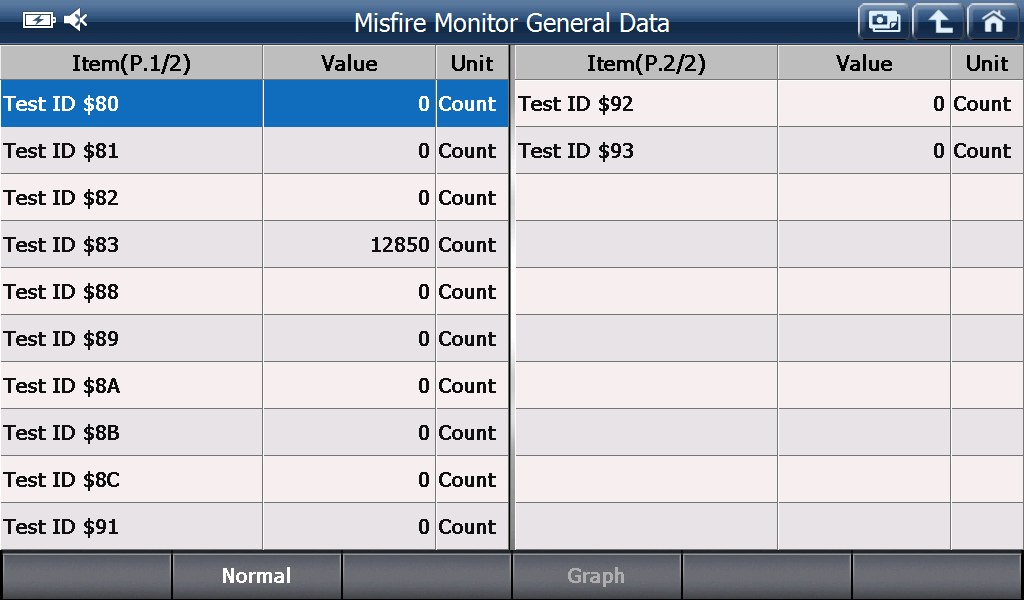 EOBD/OBD2 preview